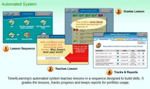 time4learning review