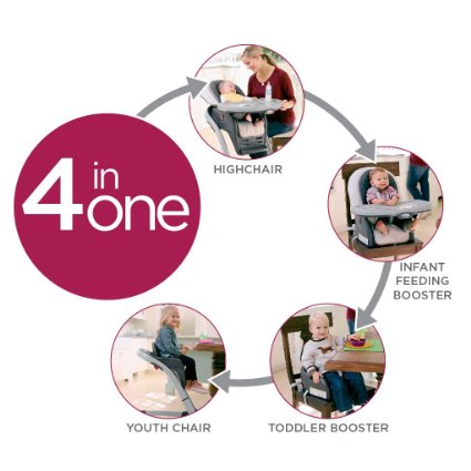 4-in-1-graco-seating-system